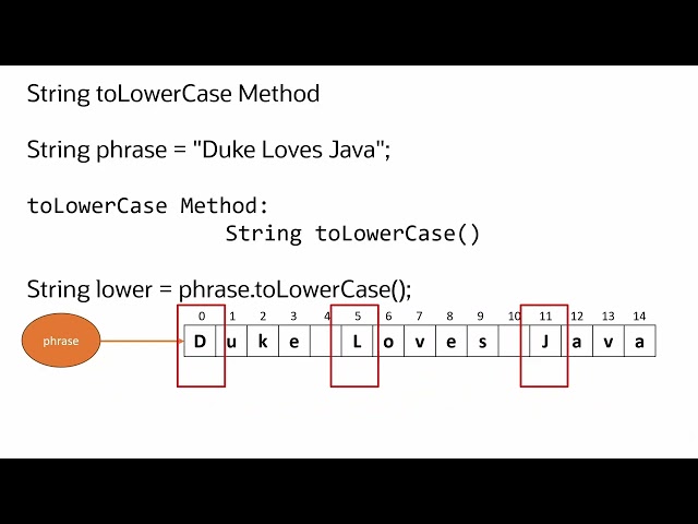 Java Strings 101: How to Use toUpperCase() and toLowerCase() with Strings