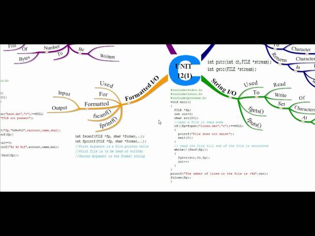 MCS - 011 Problem Solving and Programming UNIT 12(1)
