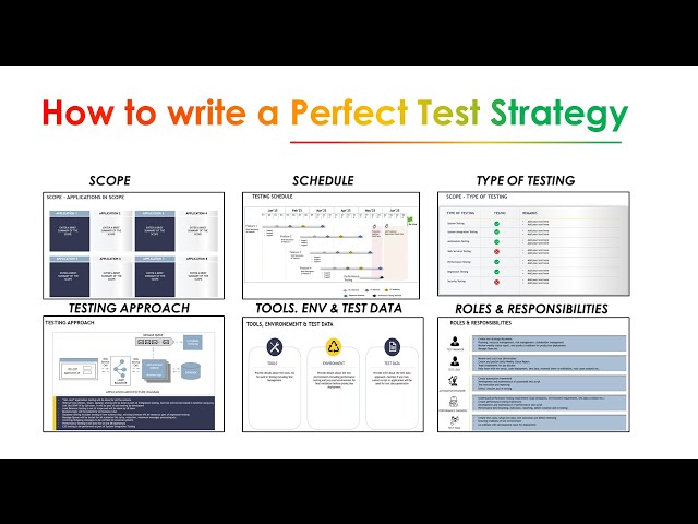 How to prepare a Test Strategy Document | Test Strategy in Software Testing