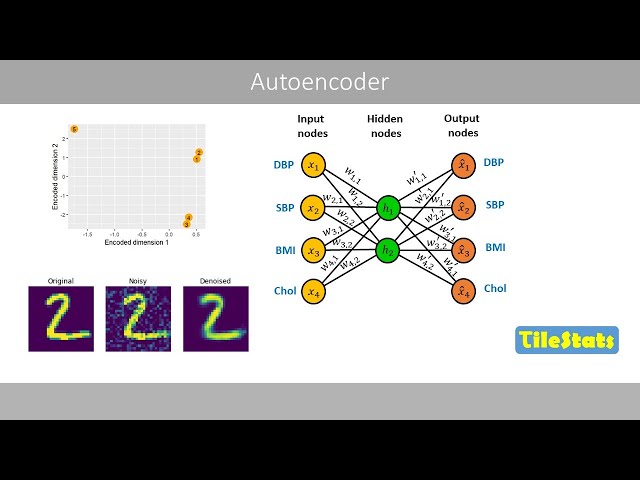 Autoencoders - simply explained