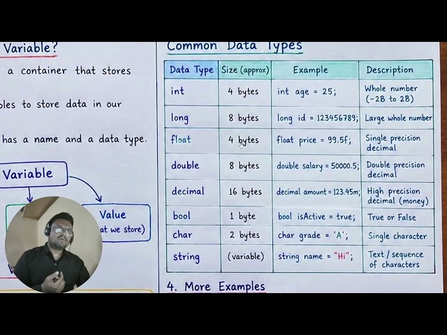 C# Variables & Data Types | C# Tutorial for Beginners | Episode 2