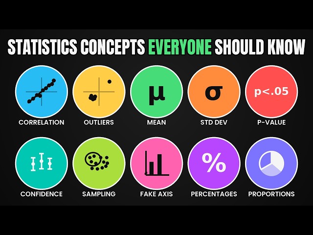 Simply Explaining Statistics Concepts 'NEWS' Uses to Mislead You
