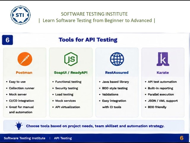 API Testing in Software Testing | REST API, HTTP Methods & Real-Time Examples