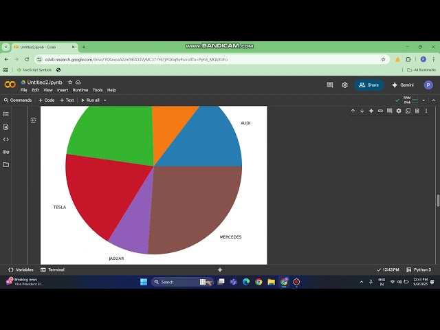 histogram,pie plot cusomization in matplotlib | python tutorial