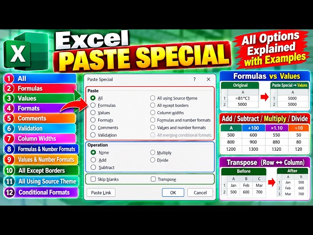 Excel Paste Special Complete Guide | All Options & Commands Explained with Examples !!