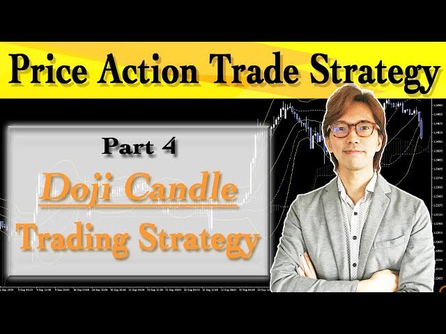 Price Action Part 4: Doji Candle Forex Trading Strategy.