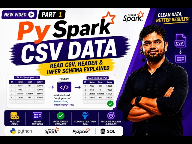 🚀 PySpark CSV Data – Part 1 | Read CSV, Header & InferSchema Explained
