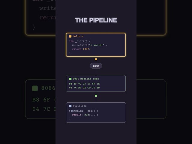 Someone Built a CPU Using CSS