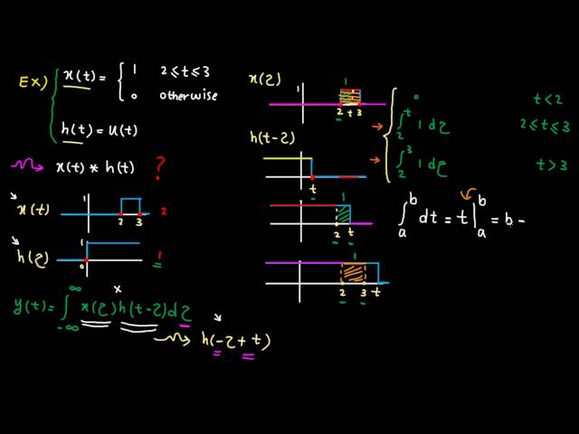 Time domain - tutorial 9: convolution examples