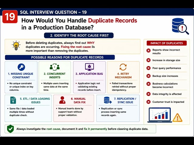 #SqlInterviewQuestions#19#Handling Duplicate records in Production database