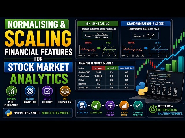 Normalising and Scaling Financial Features for Stock Market Analytics