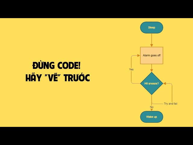 Flowchart - Tuyệt Kỹ "Vẽ" Logic Trước Khi Viết Một Dòng Code | Module 1 - Video 4