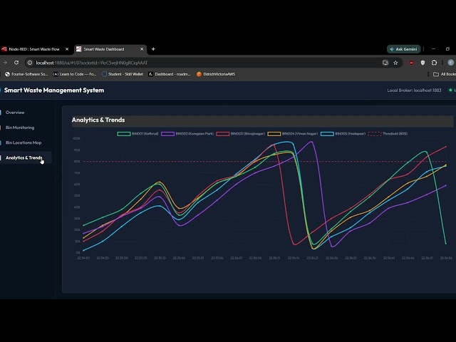 Smart Waste Management System using Python, MQTT, Node-RED and SQLite | IoT Project for Smart Cities