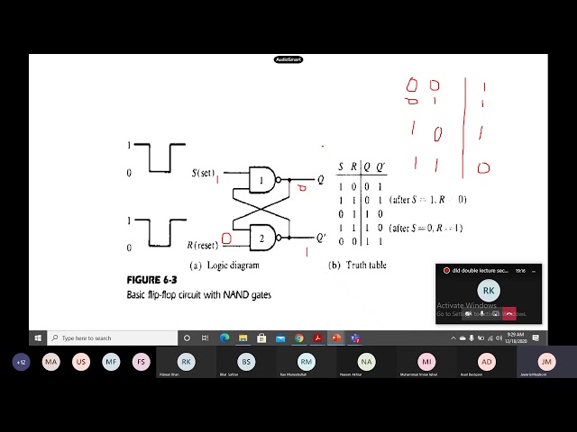 Introduction to Flip Flops
