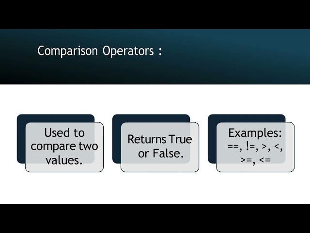 Python   OperatorsDay 4 – Python Programming | Operators in Python