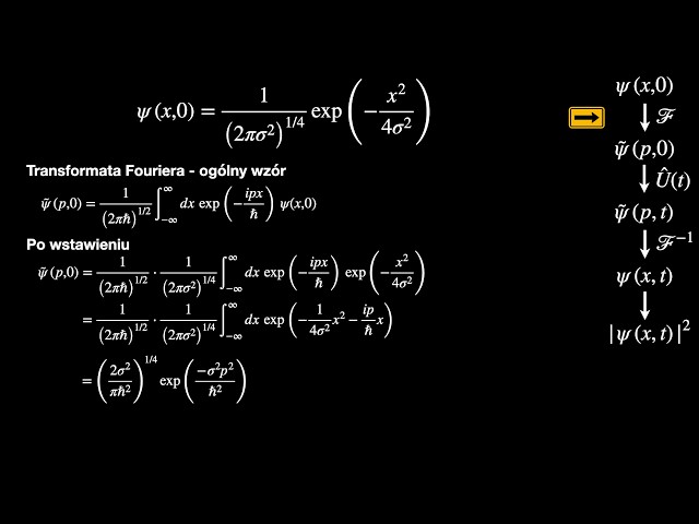 Quantum Oddity #3 - Wave Packet Spreading