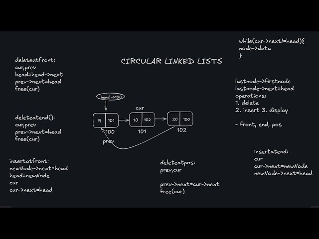 Circular Linked List Logic Explained in Short!