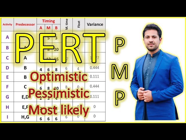 How to use PERT Method ? project management