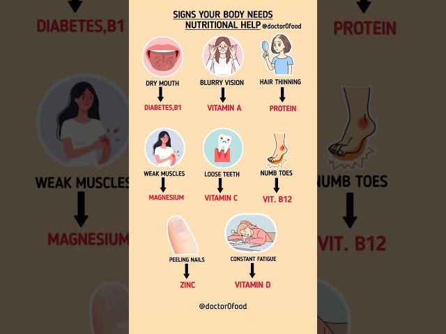10 Warning Signs Your Body Needs Nutritional Help | Vitamin & Mineral Deficiency Symptom #healthtips