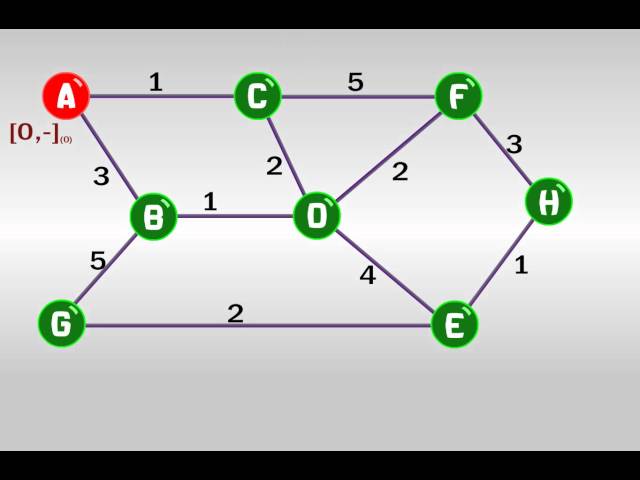 IO Tutoriales - 02 Algoritmo de DIJKSTRA