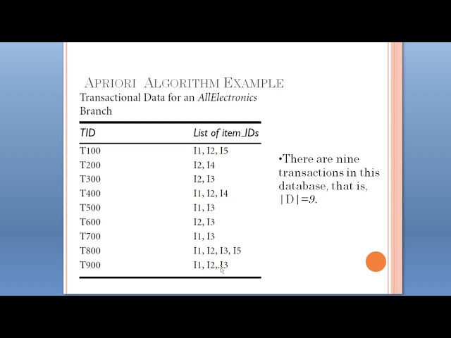 16. Frequent Itemset Mining- Apriori Algorithm and Association Rules with Example- ENGLISH