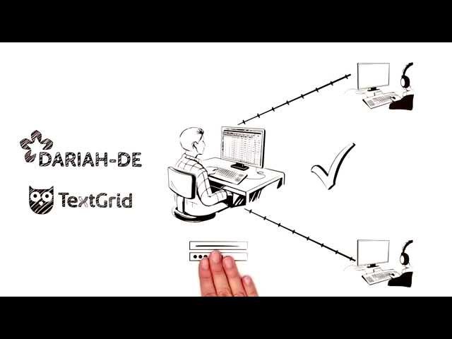 Data Security for Research Data in the Arts & Humanities