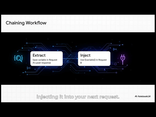 Postman Pre Request Scripts  Tests Automate API Validation Like a Senior Engineer