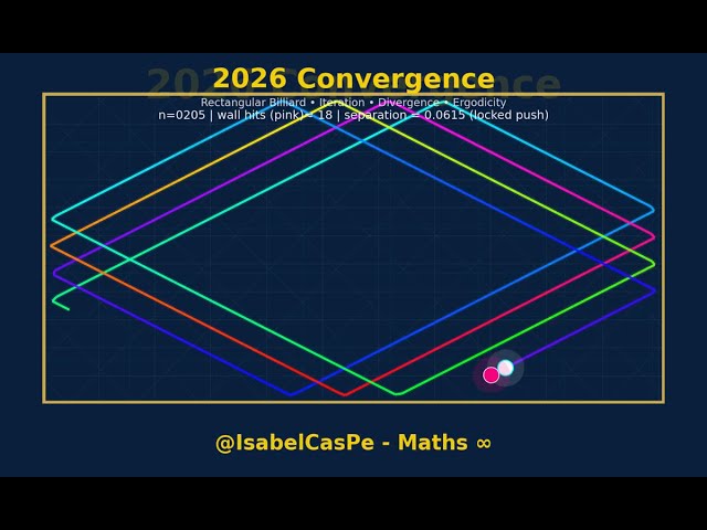 Billiard Dynamics 🎱 | Collisions, Reflections & Ergodicity in Motion