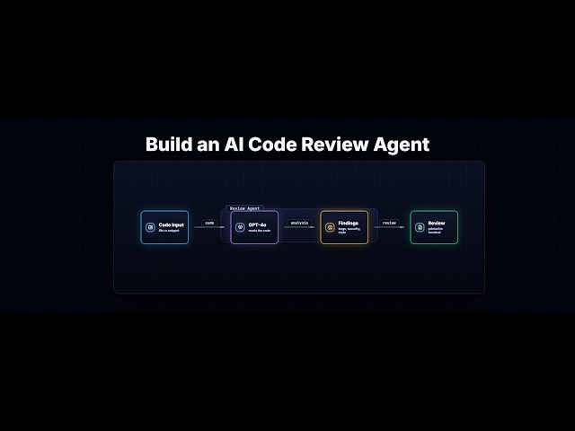 Build an AI Code Review Agent in Python | This Whole Video Was Made by Codecta, an AI Agent 🤖