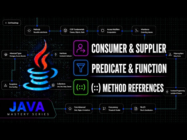 Java Core Functional Interfaces & Method References Explained | Java Mastery Series
