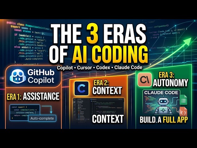 GitHub Copilot vs Cursor vs Codex vs Claude Code: 3 AI Coding Eras