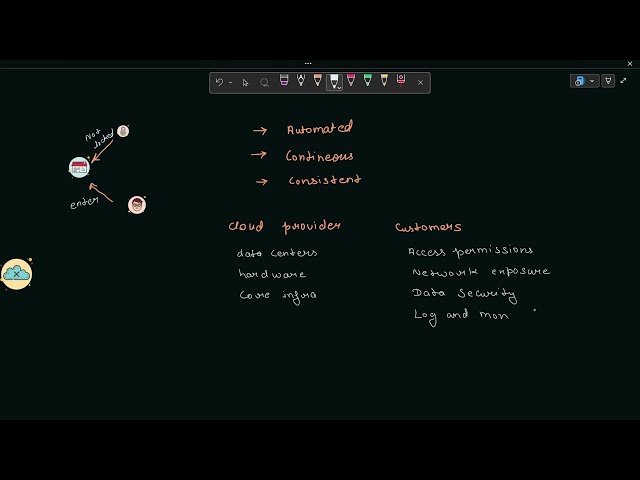 Cloud Security for DevOps: Why You Need CNAPP in 2026