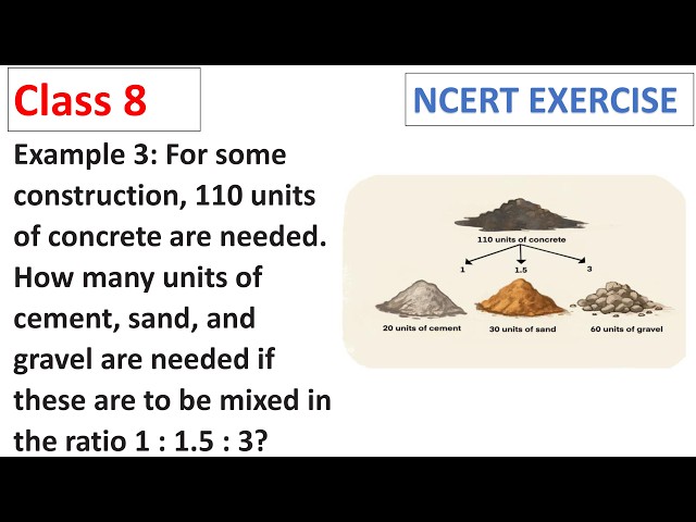 Example 3: For some construction, 110 unit CBSE NCERT Maths Ganita Prakash Part 2 Class 8 Chapter 3