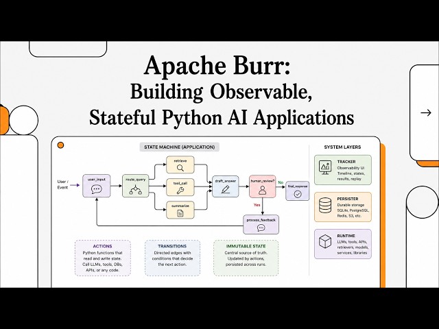 Apache Burr: Building Observable, Stateful Python AI Applications (2026) [NotebookLM]