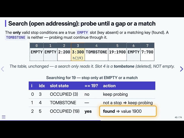 Hash Tables: Open-Addressing Operations — Data Structures in C | 13.6