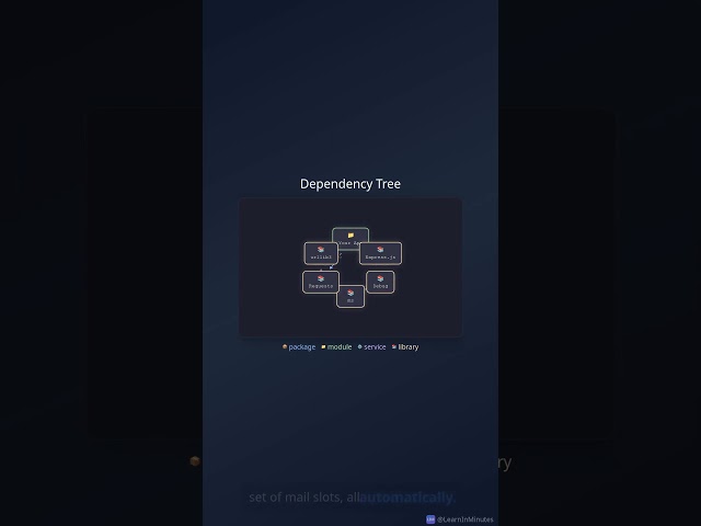Stop Coding Headaches: Master Package Managers