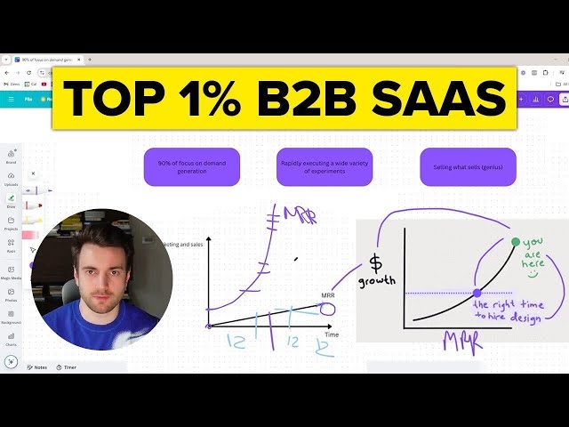 This is what top 1% B2B SaaS startups do differently