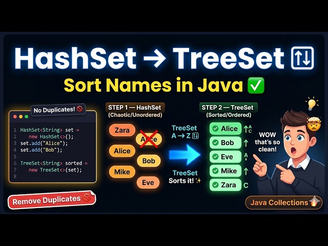 How to Sort Names in Java | HashSet + TreeSet Explained