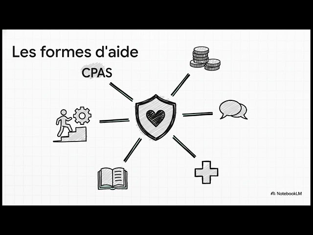 Le CPAS, Expliqué Simplement