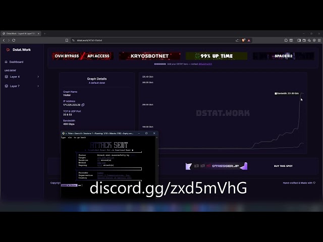 Polar XV C2 Showcase CRASHING 400GB DSTAT BEST C2/BOTNET SHOWCASE 2025 BEST C2