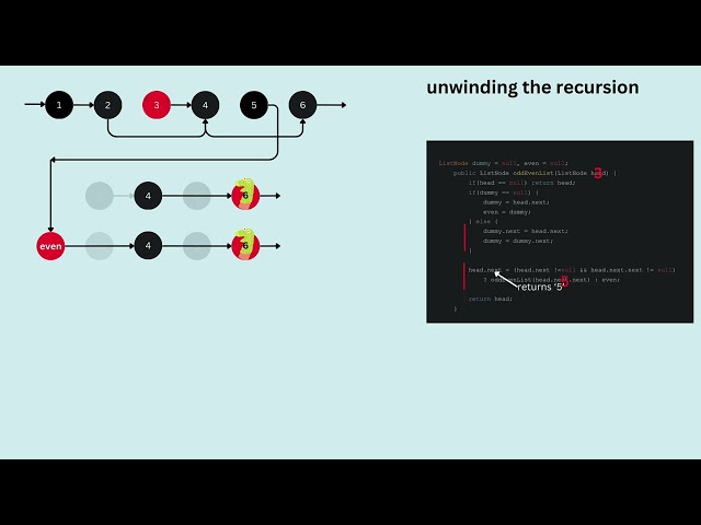 Odd even linked list problem recursive approach