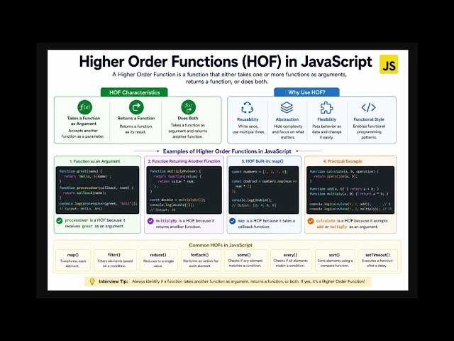 JavaScript Interview Questions 2026 | High Order Functions | Frontend Prep 🚀