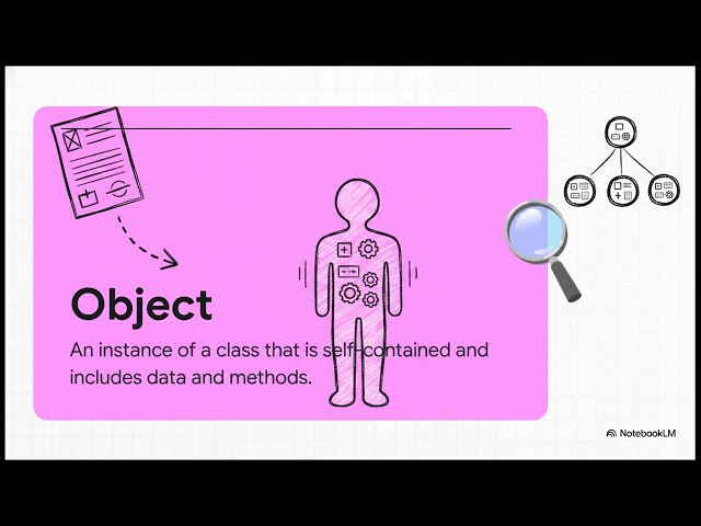 Binary Trees Using OOP (Python) + Explanation & Exam Tips | A2 Computer Science (9618)