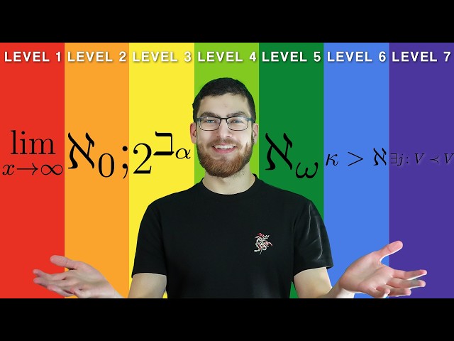 The 7 Levels of Infinity