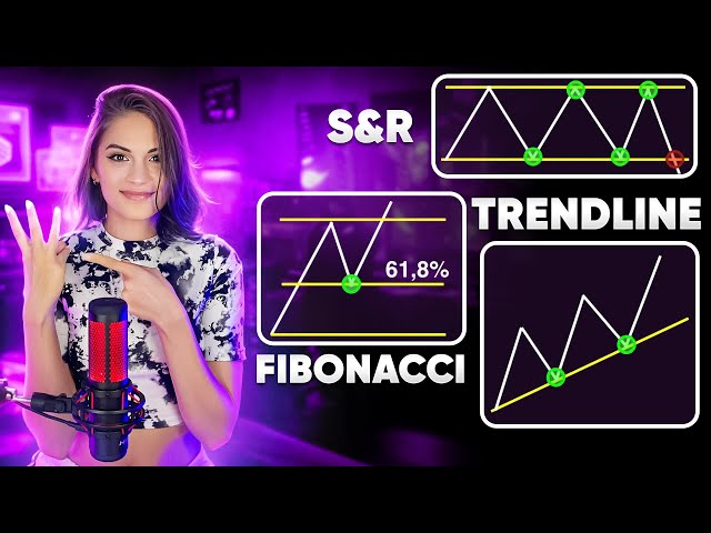 Binary Options Key Levels EXPLAINED in 22 min
