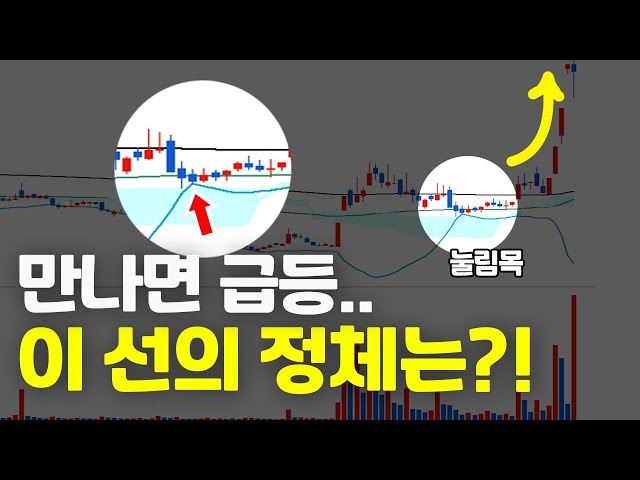 만나면 급등하는 레전드 눌림목 지표!! 스윙 매매 핵꿀팁 공개!!