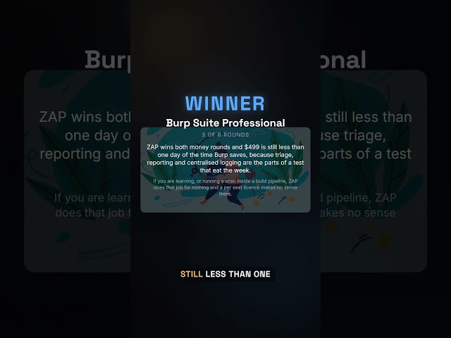 Burp Suite Pro vs OWASP ZAP: 6 Rounds, One Winner