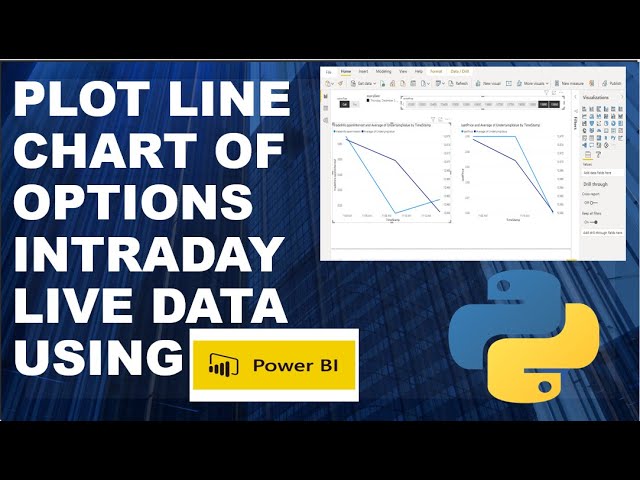 Plot Line Charts of Intraday Options Live Data Using Power BI | Part 2 (2021)