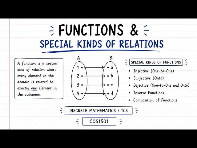 Cos1501 special kinds of Relations and Functions 