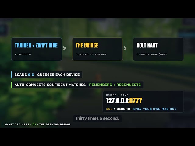 How to Connect a Smart Trainer to a PC or Browser Game (FTMS Explained)